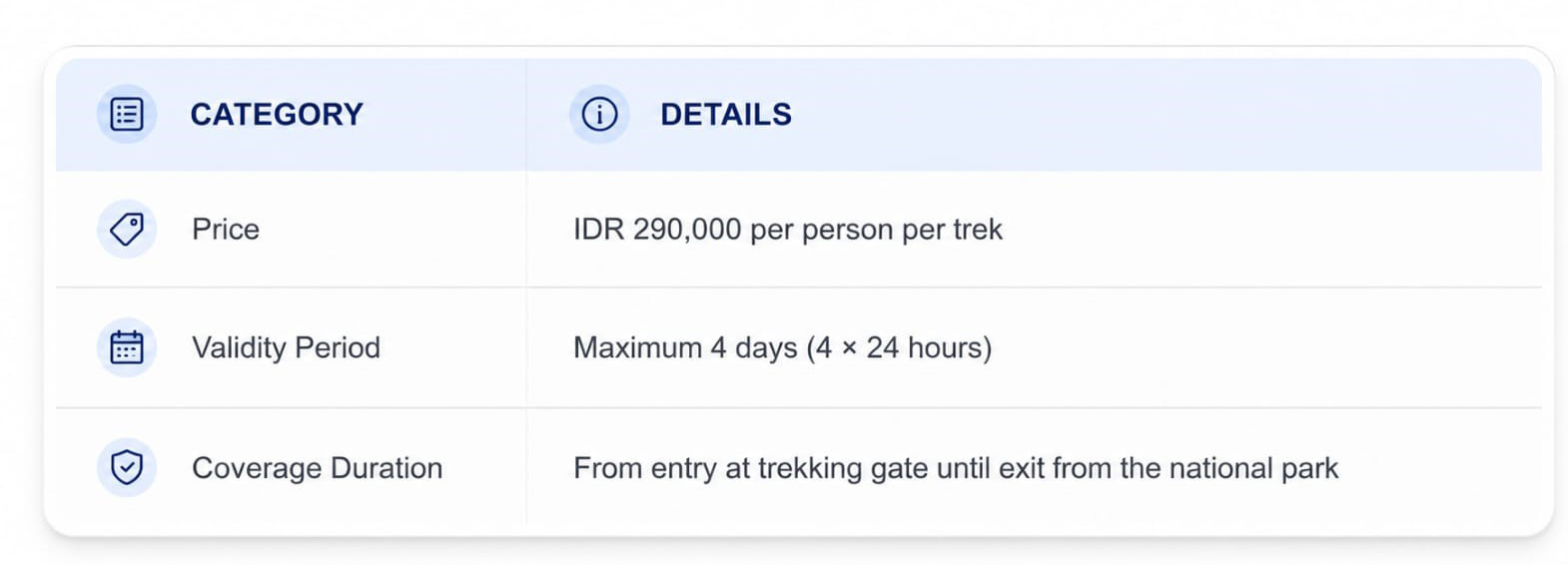 Mount Rinjani Insurance Cost