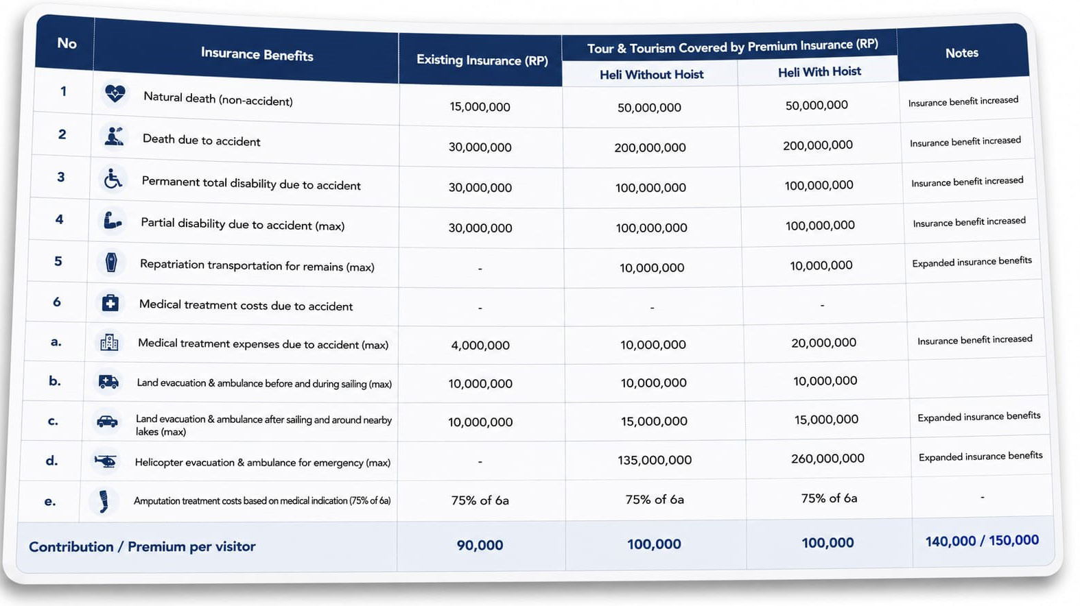 Premium Insurance Mount Rinjani